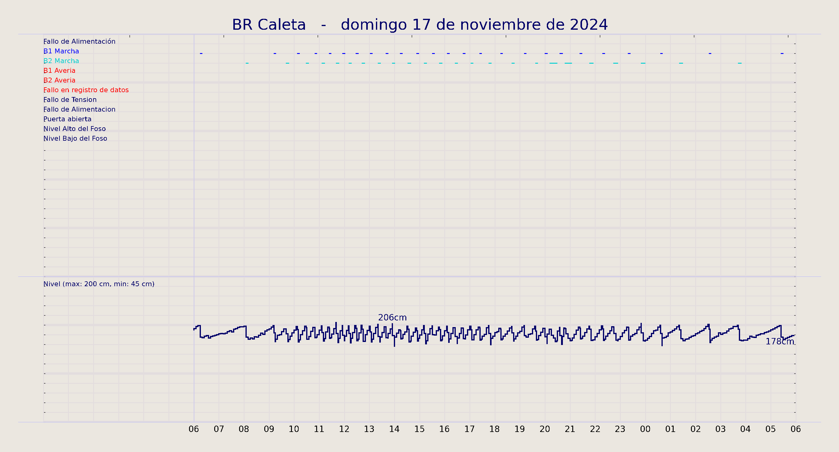 ../../imagenes/vid/2024/BR Caleta/2024-11-17 BR Caleta.png